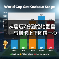 从落后7分到绝地翻盘:马略卡上下团结一心要完成保级大业(图1) 从落后7分到绝地翻盘:马略卡上下团结一心要完成保级大业(图1)
