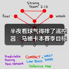半夜看球气得摔了遥控器:马略卡本赛季目标明确就是留在西甲(图1) 半夜看球气得摔了遥控器:马略卡本赛季目标明确就是留在西甲(图1)