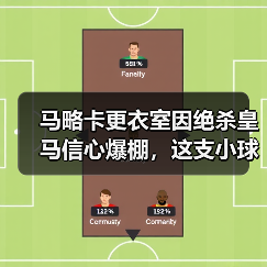 马略卡更衣室因绝杀皇马信心爆棚，这支小球队教会我的3个反常识道理（图1）