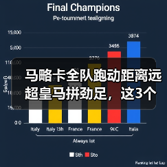 马略卡全队跑动距离远超皇马拼劲足,这3个细节暴露了谁在真踢球(图1) 马略卡全队跑动距离远超皇马拼劲足,这3个细节暴露了谁在真踢球(图1)