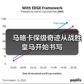 马略卡保级奇迹从战胜皇马开始书写