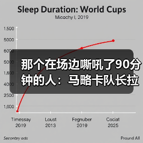 那个在场边嘶吼了90分钟的人：马略卡队长拉伊洛场边鼓励队友战斗（图2）