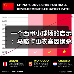 一个西甲小球场的启示：马略卡更衣室因绝杀皇马信心爆棚
