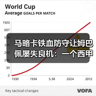 马略卡铁血防守让姆巴佩屡失良机：一个西甲老球迷的现场手记（图2）