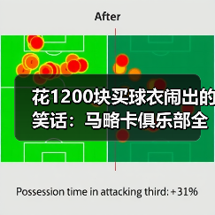 花1200块买球衣闹出的笑话:马略卡俱乐部全称皇家马略卡体育俱乐部(图3) 花1200块买球衣闹出的笑话:马略卡俱乐部全称皇家马略卡体育俱乐部(图3)