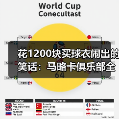 花1200块买球衣闹出的笑话:马略卡俱乐部全称皇家马略卡体育俱乐部(图2) 花1200块买球衣闹出的笑话:马略卡俱乐部全称皇家马略卡体育俱乐部(图2)