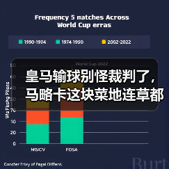 皇马输球别怪裁判了,马略卡这块菜地连草都是“反皇马”的(图4) 皇马输球别怪裁判了,马略卡这块菜地连草都是“反皇马”的(图4)