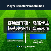 客场翻车夜:马略卡主场草皮条件让皇马不适应(图3) 客场翻车夜:马略卡主场草皮条件让皇马不适应(图3)