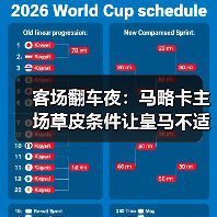 客场翻车夜:马略卡主场草皮条件让皇马不适应(图4) 客场翻车夜:马略卡主场草皮条件让皇马不适应(图4)