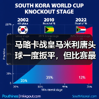 马略卡战皇马米利唐头球一度扳平,但比赛最后20分钟我看到了另一个问题(图3) 马略卡战皇马米利唐头球一度扳平,但比赛最后20分钟我看到了另一个问题(图3)