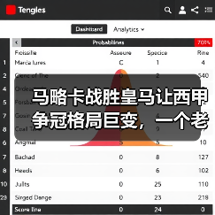 马略卡战胜皇马让西甲争冠格局巨变，一个老球迷的凌晨三点半（图3）