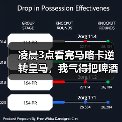凌晨3点看完马略卡逆转皇马,我气得把啤酒罐捏扁了又打开(图3) 凌晨3点看完马略卡逆转皇马,我气得把啤酒罐捏扁了又打开(图3)