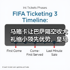 马略卡让巴萨隔空收大礼缩小领先优势，皇马这3分丢得太冤了（图3）