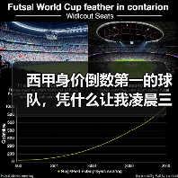 西甲身价倒数第一的球队，凭什么让我凌晨三点从床上跳起来（图3）