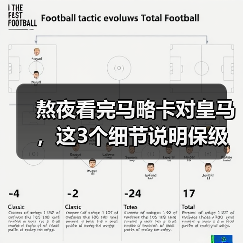 熬夜看完马略卡对皇马，这3个细节说明保级真有戏（图3）