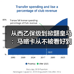 从西乙保级到掀翻皇马:马略卡从不被看好到震惊西甲赛场的180天(图3) 从西乙保级到掀翻皇马:马略卡从不被看好到震惊西甲赛场的180天(图3)