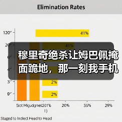 穆里奇绝杀让姆巴佩掩面跪地，那一刻我手机砸脸上才明白的事（图1）