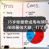 35岁穆里奇成海岛球队保级最强大腿，打了多少人的脸（图3）
