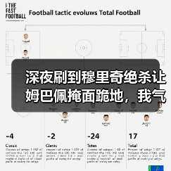 深夜刷到穆里奇绝杀让姆巴佩掩面跪地，我气得把手机摔了（图2）