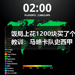 饭局上花1200块买了个教训:马略卡队史西甲射手王如今是穆里奇(图4) 饭局上花1200块买了个教训:马略卡队史西甲射手王如今是穆里奇(图4)