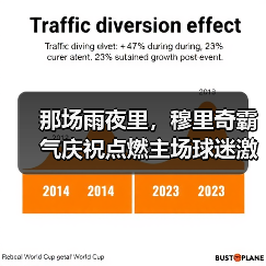 那场雨夜里，穆里奇霸气庆祝点燃主场球迷激情的三个瞬间（图4）