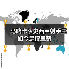 马略卡队史西甲射手王如今是穆里奇（图3）