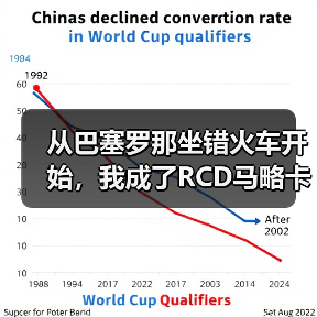 从巴塞罗那坐错火车开始，我成了RCD马略卡的死忠（图3）