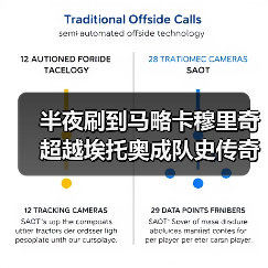 半夜刷到马略卡穆里奇超越埃托奥成队史传奇，我气得把手机摔了（图4）