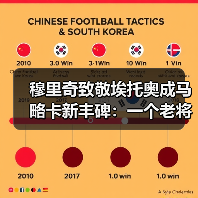 穆里奇致敬埃托奥成马略卡新丰碑:一个老将的倔强比金球更动人(图3) 穆里奇致敬埃托奥成马略卡新丰碑:一个老将的倔强比金球更动人(图3)