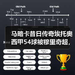 马略卡昔日传奇埃托奥西甲54球被穆里奇超，这事我想聊聊