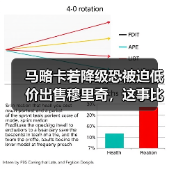 马略卡若降级恐被迫低价出售穆里奇，这事比想象中更残酷（图3）