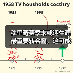 穆里奇赛季末或迎生涯最重要转会窗，这可能是最后的疯狂（图3）