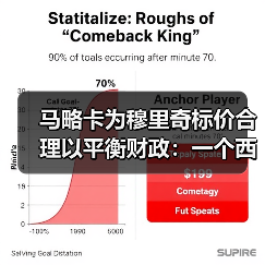 马略卡为穆里奇标价合理以平衡财政：一个西甲小球会的生存智慧（图3）