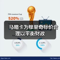 马略卡为穆里奇标价合理以平衡财政（图2）