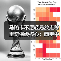马略卡不愿轻易放走穆里奇保级核心：西甲中下游球队的生存选择题（图4）