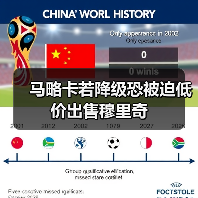 马略卡若降级恐被迫低价出售穆里奇（图2）