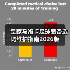 皇家马洛卡足球装备选购维护指南2026版