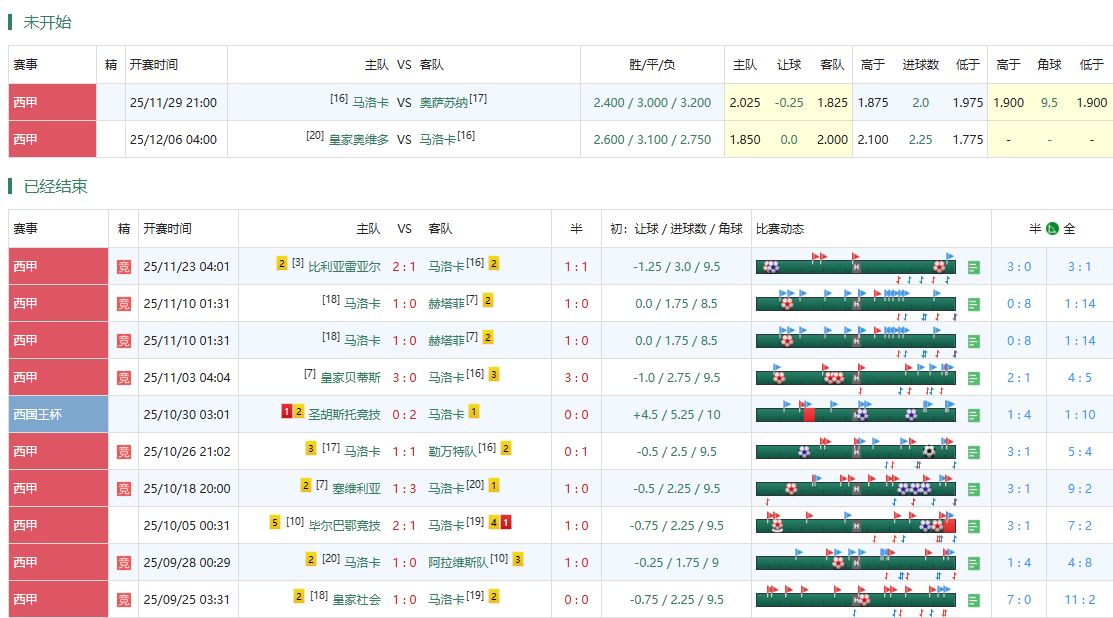 马洛卡近期赛事